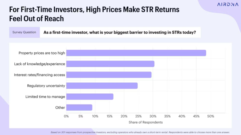 Vacation rental owner reviewing revenue data and booking performance