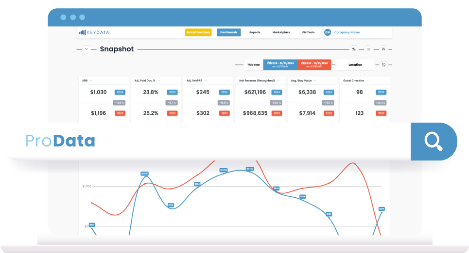 vacation rental management fees pricing strategy analysis