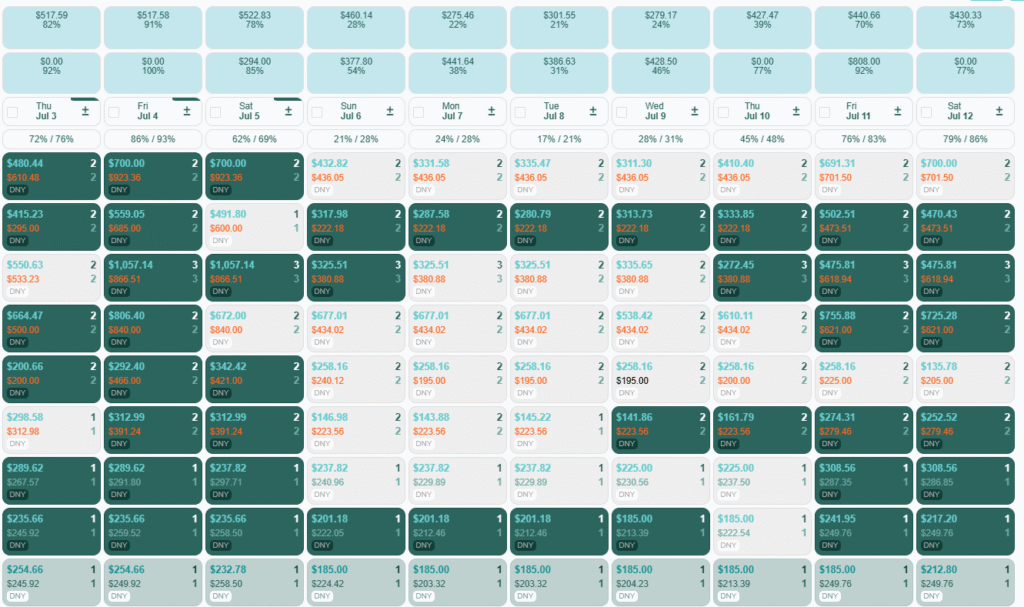 Dynamic pricing dashboard showing vacation rental income optimization strategies for San Antonio property owners.